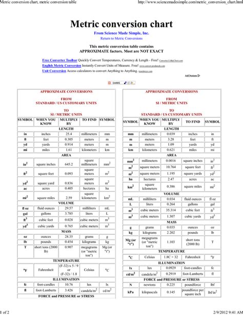 Metric Conversion Chart Metric Conversion Table