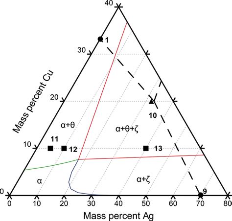 Ag Cu Phase Diagram - exatin.info