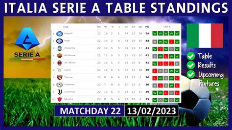 Serie A Table Standings Today 20222023 Italia Serie A Points Table