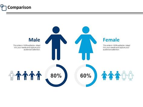 Comparison Male And Female F710 Ppt Powerpoint Presentation Outline