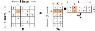 An example of matrix factorization,... | Download Scientific Diagram