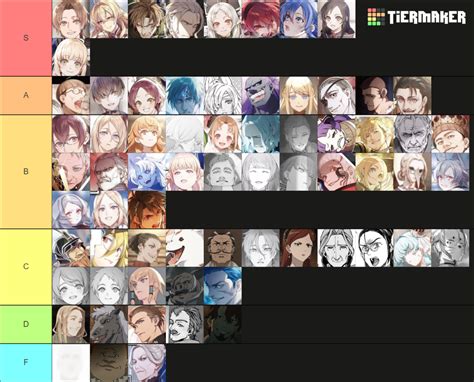 Mushoku Tensei Characters Ln Vol 1 Vol 25 Tier List Community Rankings