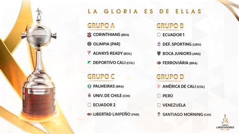 Grupos De La Conmebol Libertadores Femenina Sitio Oficial De La