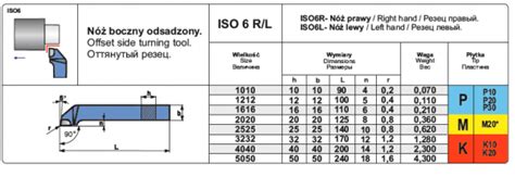 N Tokarski Nnbf P Iso L Lewy Boczny Odsadzony Pafana Sklep