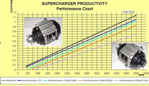 Supercharger Diagram