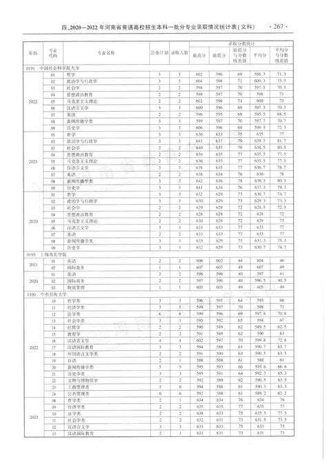 河南省近三年本科一批分专业录取情况统计表来了 —中国教育在线