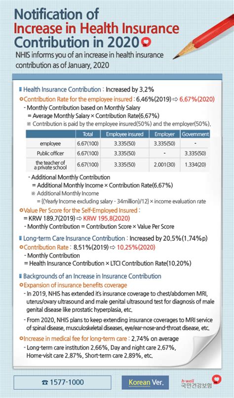 Notification Of Increase In Health Insurance Contribution In