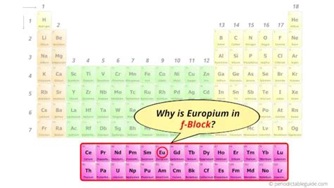 Europium (Eu) - Periodic Table (Element Information & More)