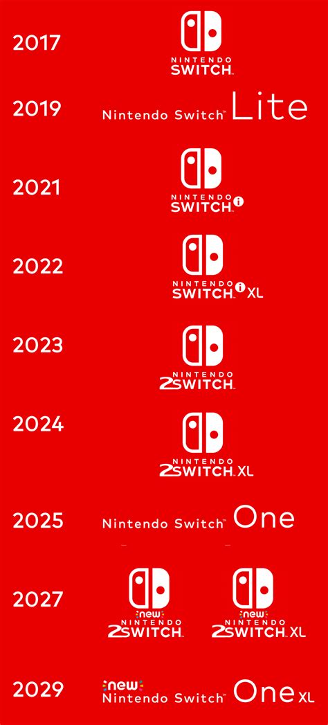 "Nintendo is predictable" : r/gaming