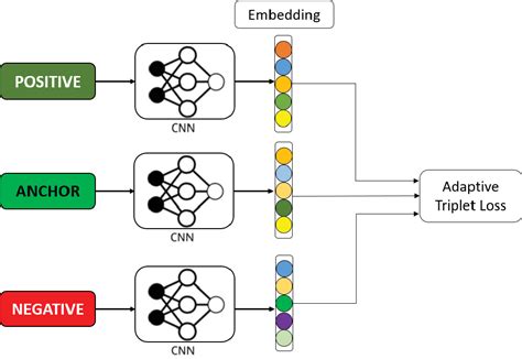 Figure 1 From Adaptive Few Shot Deep Metric Learning Semantic Scholar