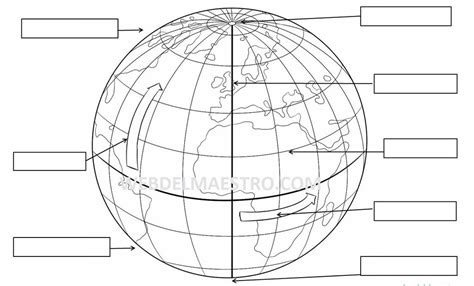 EL GLOBO TERRÁQUEO Diagram Quizlet