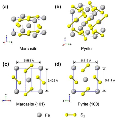 Crystal structures of marcasite and pyrite, showing a marcasite unit ...