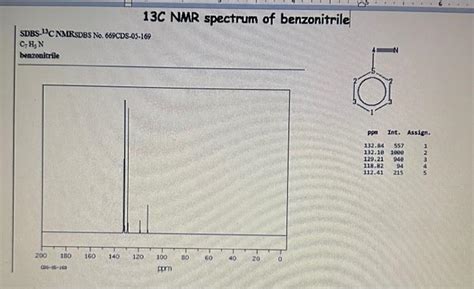 Solved C Nmr Spectrum Of Benzoic Acid C Nmr Spectrum Of Chegg