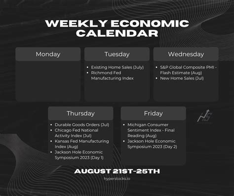 Weekly Economic Calendar (August 21st-25th 2023) – Hyper Stocks