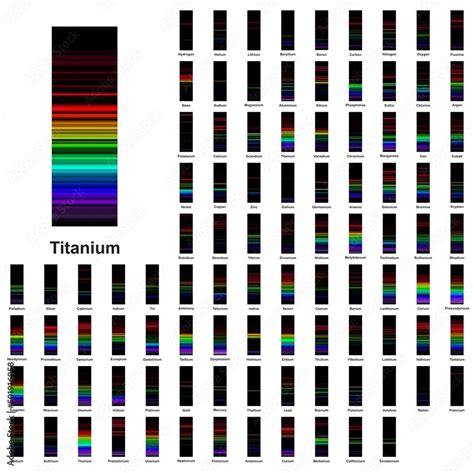 Elements Emission Spectrum List Lines Visible Light Spectra Absorption