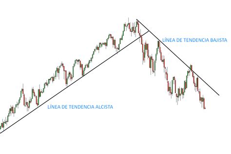 LÍNEA DE TENDENCIA Trazar Líneas de Tendencias y Canales