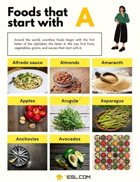 Foods That Start With A With Pictures Esl Food Popular Recipes