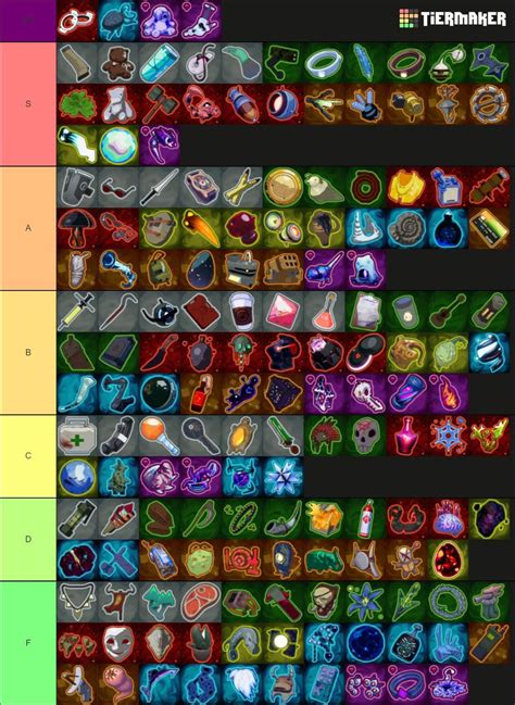 Eclipse 8 item tier list : r/riskofrain