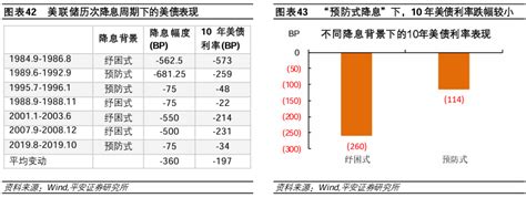 2024年美国经济与市场展望：转弯与转型 东西智库