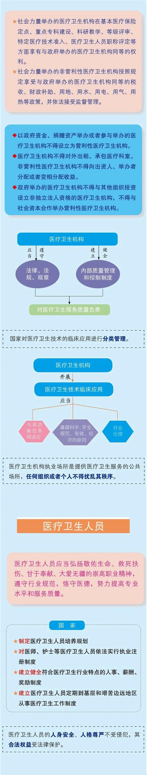 《中华人民共和国基本医疗卫生与健康促进法》宣传海报黑龙江省疾病预防控制中心