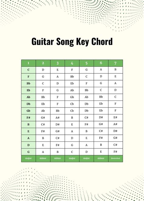 Guitar Songs Chords Pdf