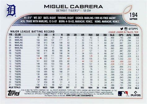 Topps Chrome Sapphire Edition Miguel Cabrera Detroit Tigers