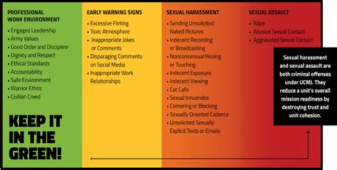 Sharp Continuum Of Harm