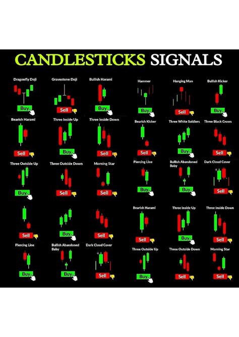 SOLUTION: Candlestick chart patterns - Studypool