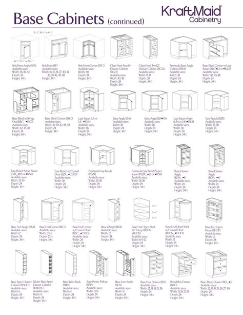 Kitchen Base Cabinet Width Dimensions - Anipinan Kitchen