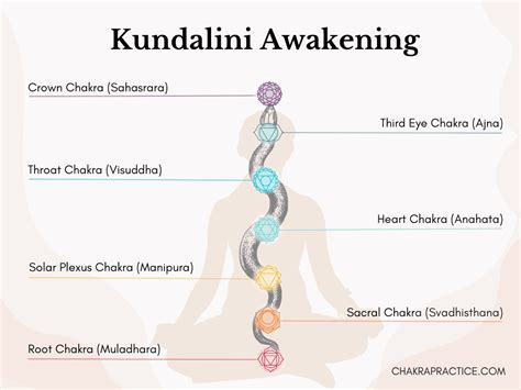 What Is Kundalini Syndrome Chakra Practice