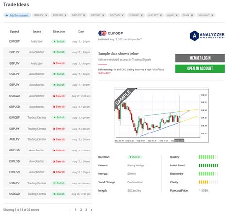 ¿qué Son Los Setups De Trading Técnicas De Trading