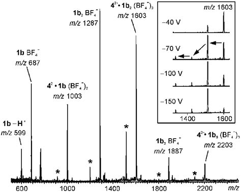 Negative Ion Esi Mass Spectrum Of The Acetonitrile Solution Mixture Of Download Scientific