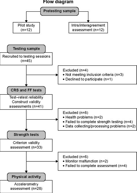 Figure 1 From Clinical Interventions In Aging Dovepress Calf Raise