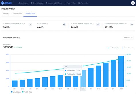 Best Stock Dividend Tracker App Improve Your Portfolio