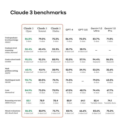 Claude 是什麼？號稱地表最強ai，使用教學與chatgpt差異比較一次看！