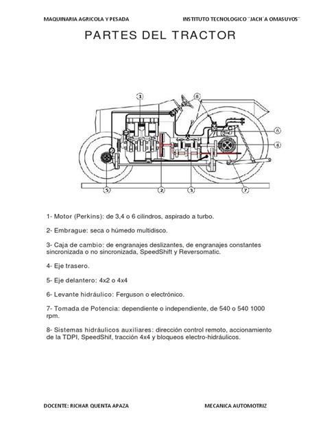 Actual Partes Del Tractor Pdf