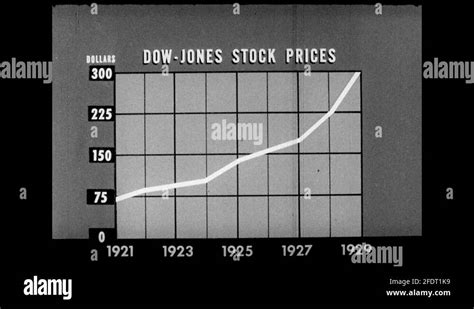 1920s Chart Showing Upward Trajectory Of Stock Prices Street Sign For