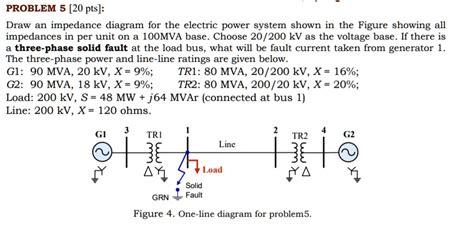 SOLVED PROBLEM 5 20 Pts Draw An Impedance Diagram For The Electric