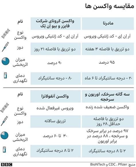 واکسن چیست و پاسخ چند پرسش‌ دیگر Bbc News فارسی