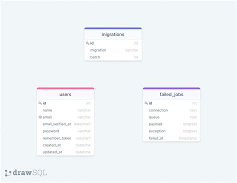 Database Schema For Laravel Drawsql