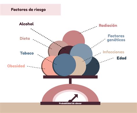 Genética en cáncer órigen del cáncer mutaciones y aplicaciones