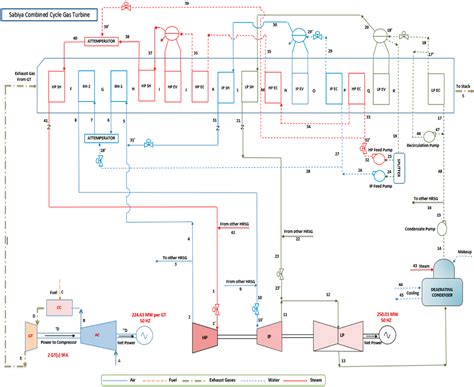 Diagram Thermal Power Plant Cycle Diagram Mydiagram Online