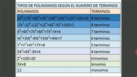 Clasificacion De Polinomios Porn Sex Picture