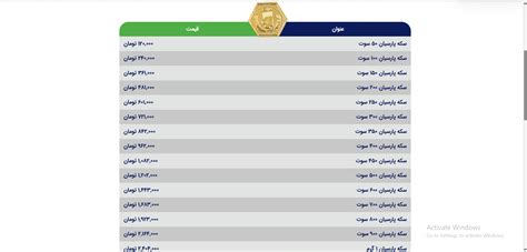 قیمت سکه پارسیان، امروز ۳۰ آبان ۱۴۰۲ سایت انتخاب