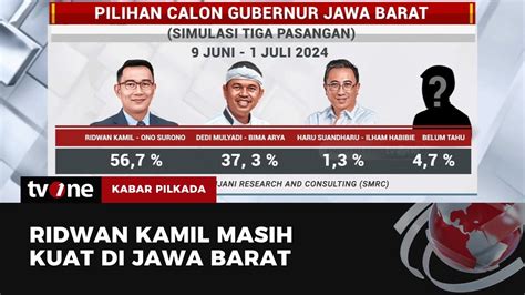 Survei Smrc Ridwan Kamil Teratas Di Jabar Kabar Pilkada Tvone Youtube