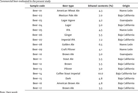 Table From Determinaci N De La Actividad Antioxidante Y Compuestos