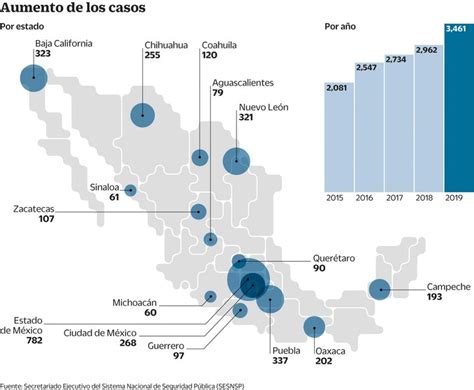 Víctimas Crece Abuso Sexual Contra Menores De Edad