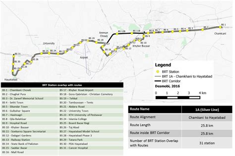 Peshawar Rapid Bus Transit Route Map Brt Corridor And Feeder Routes