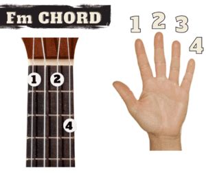 Ukulele Fm | How to Play the Fm Chord on the Ukulele – Ukulele for ...