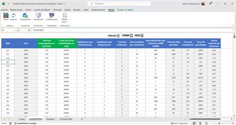 Planilha Dashboard Controle Estat Stico De Acidentes Loja Pacote De